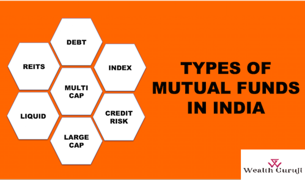 Types of Mutual Fund